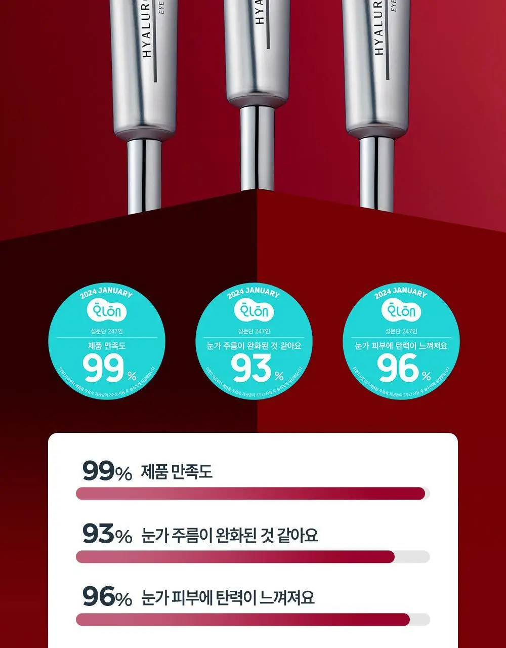 [5월 올영픽/10년연속1위] 유세린 하이알루론 3X 아이크림 15ml 기획 (+나이트크림 20ml+화장솜) 상세페이지 22